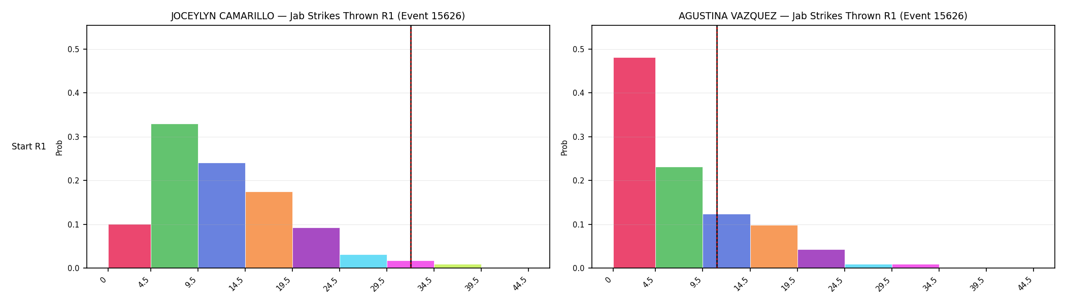 Round: Jab Strikes Thrown — round 1 — snapshots — Dev