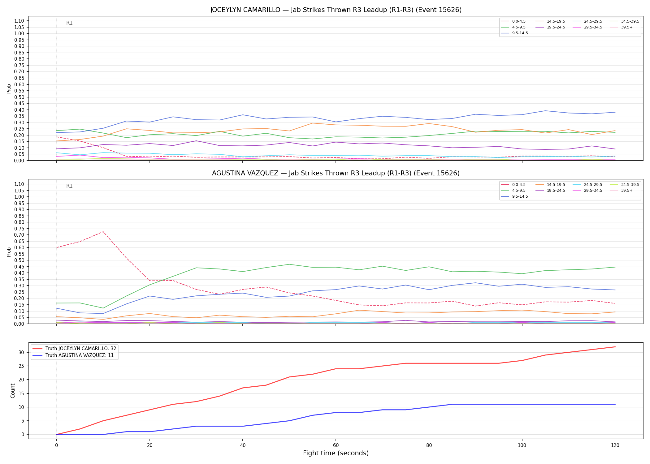 Round: Jab Strikes Thrown — round 3 — leadup — Dev