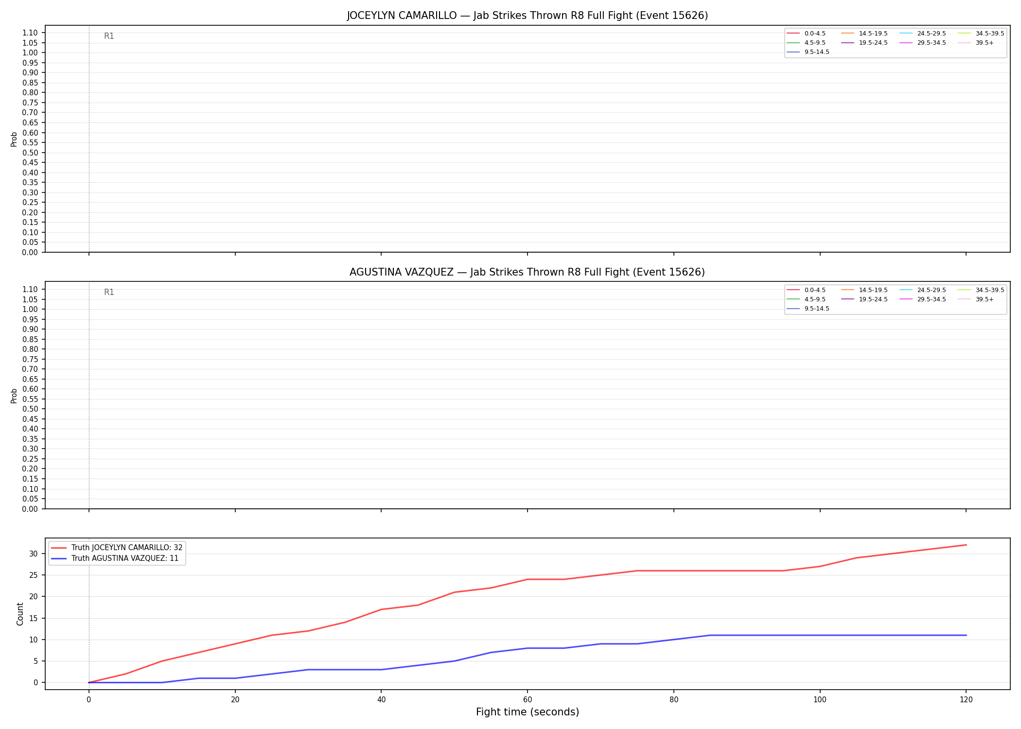 Round: Jab Strikes Thrown — round 8 — fight view — Dev