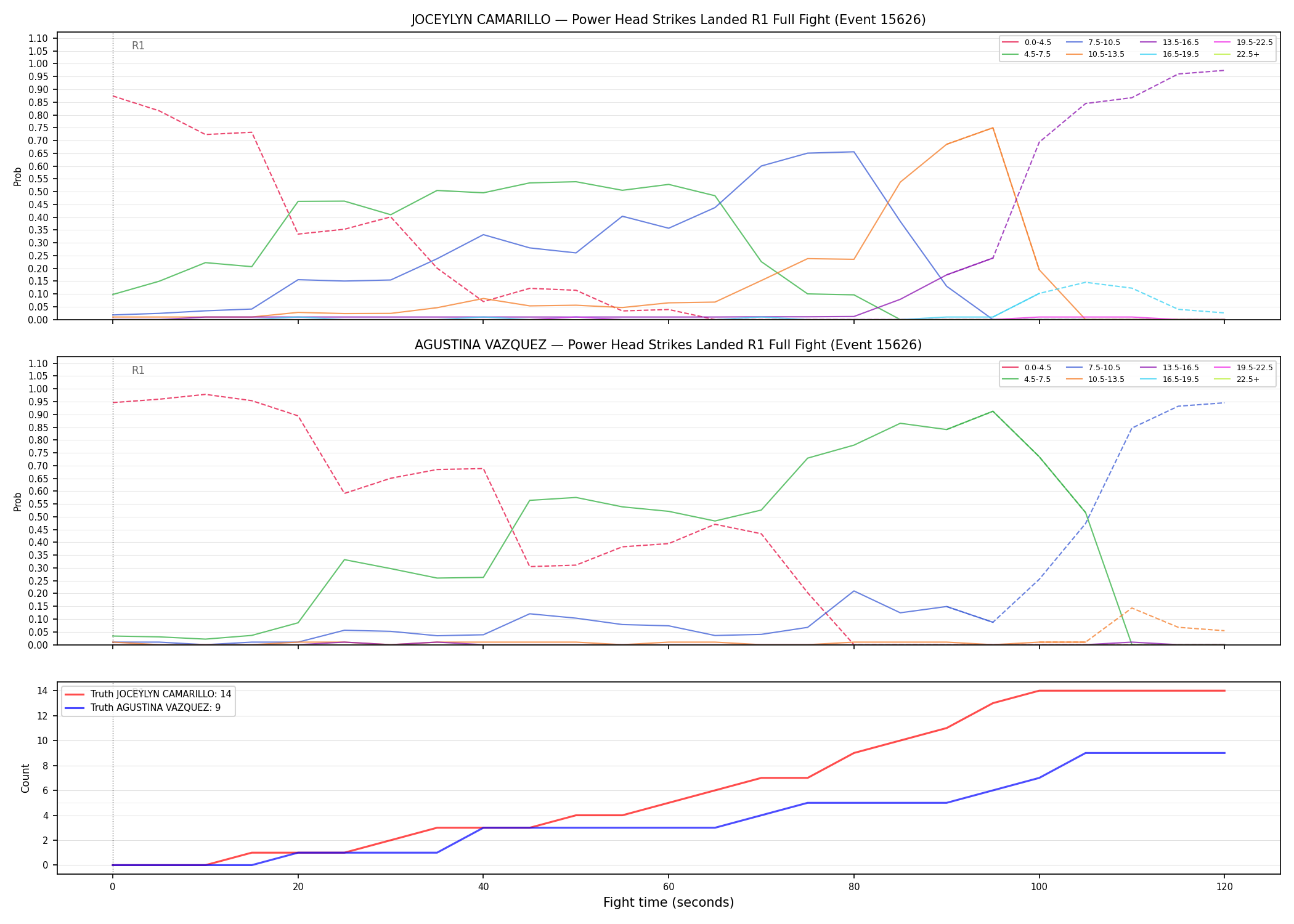 Round: Power Head Strikes Landed — round 1 — fight view — Dev
