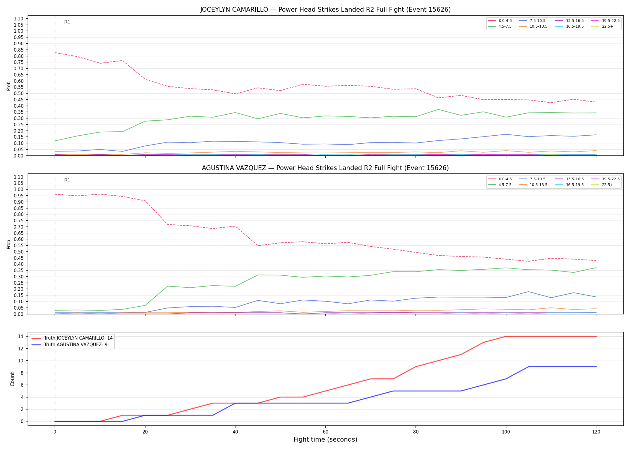 Round: Power Head Strikes Landed — round 2 — fight view — Dev