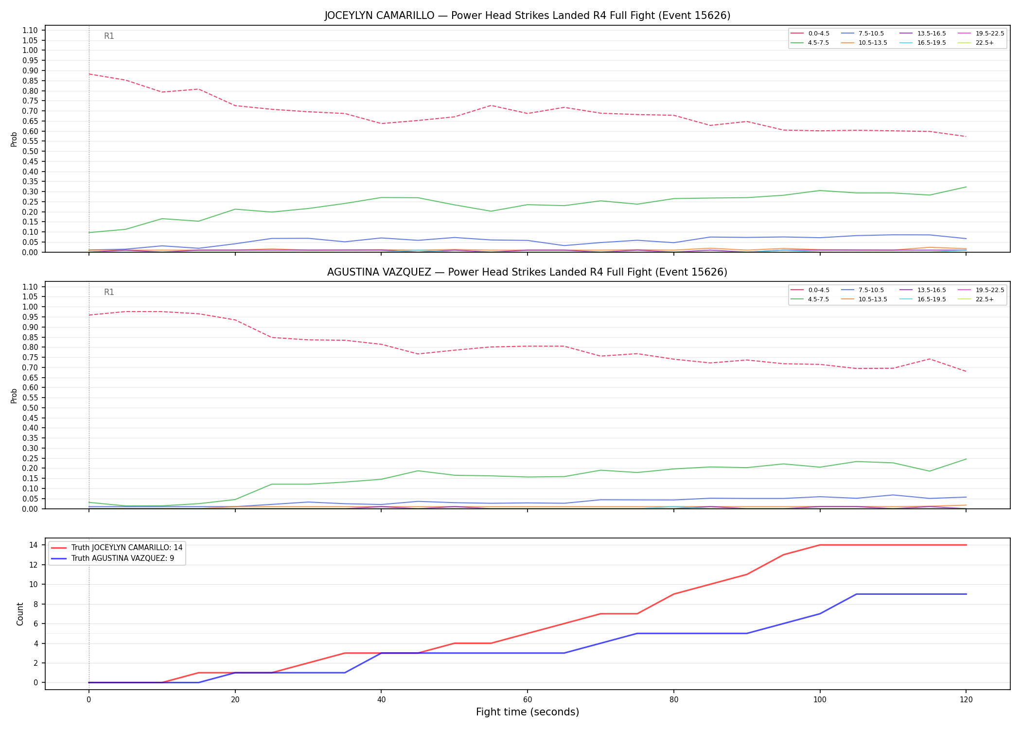 Round: Power Head Strikes Landed — round 4 — fight view — Dev