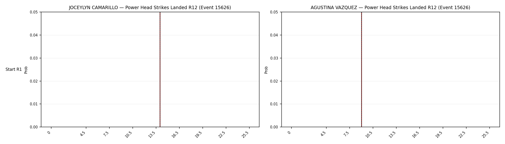 Round: Power Head Strikes Landed — round 12 — snapshots — Dev