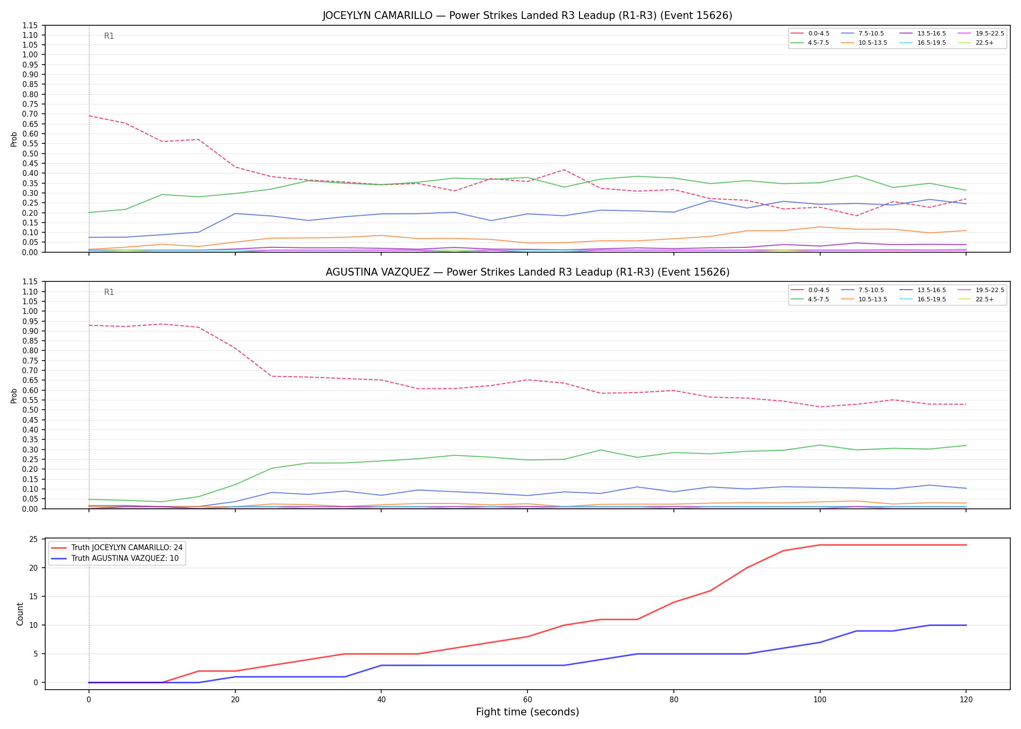Round: Power Strikes Landed — round 3 — leadup — Dev