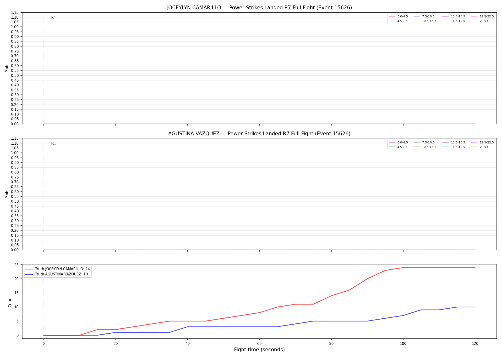 Round: Power Strikes Landed — round 7 — fight view — Dev