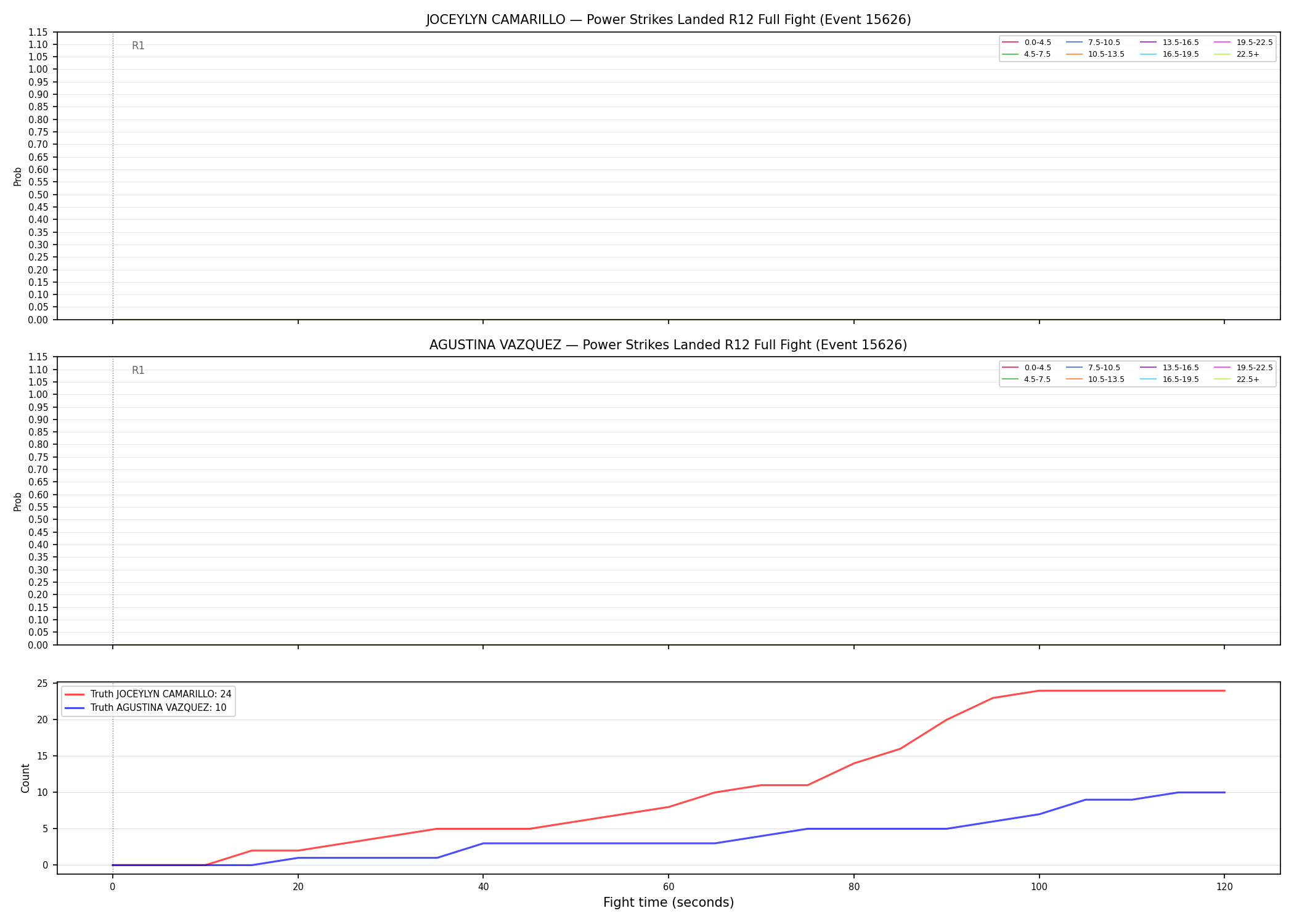 Round: Power Strikes Landed — round 12 — fight view — Dev