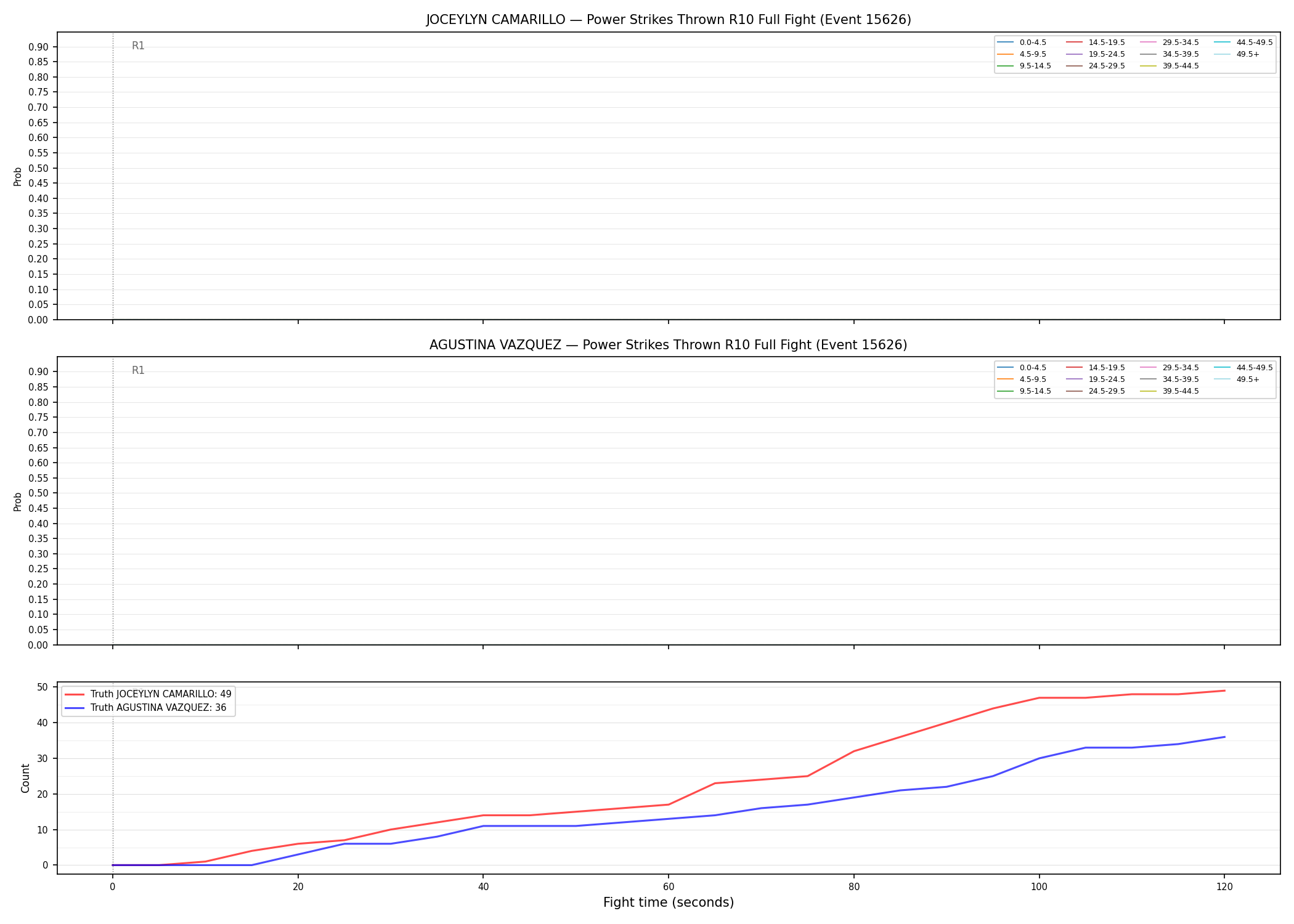 Round: Power Strikes Thrown — round 10 — fight view — Dev