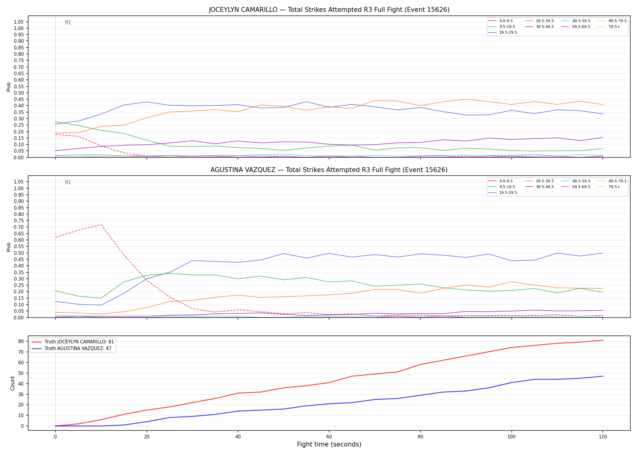 Round: Total Strikes Attempted — round 3 — fight view — Dev