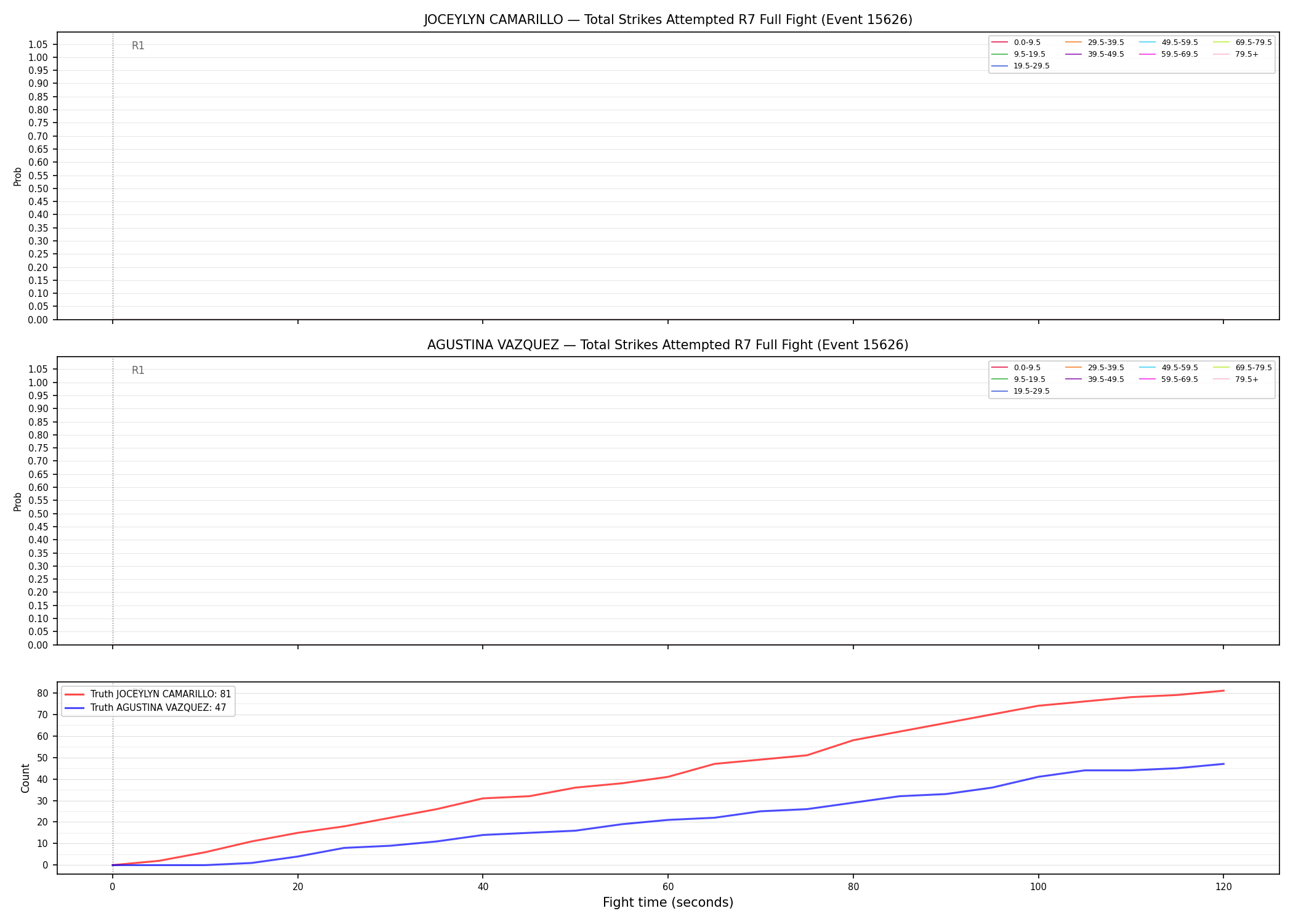 Round: Total Strikes Attempted — round 7 — fight view — Dev