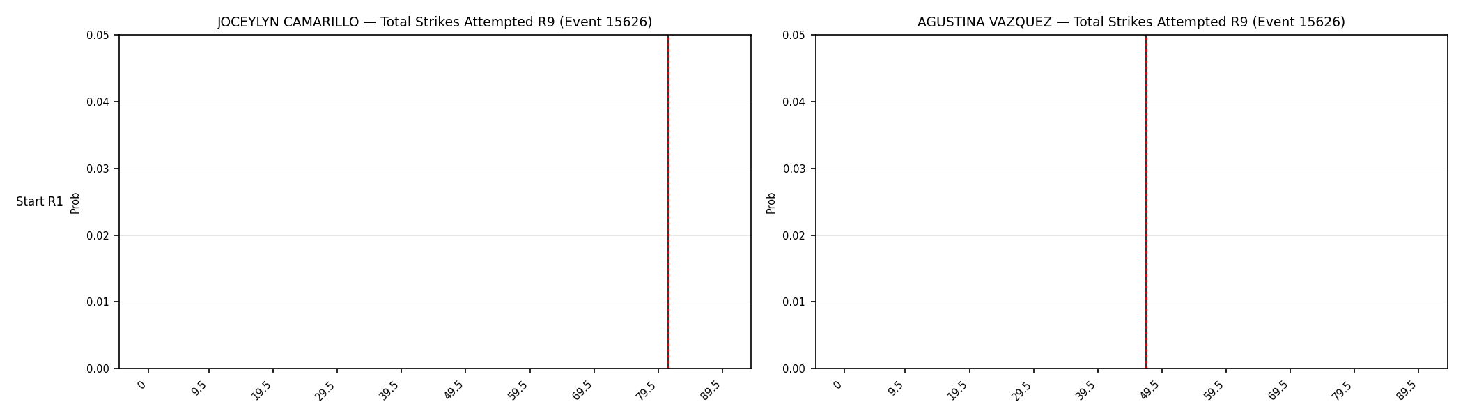 Round: Total Strikes Attempted — round 9 — snapshots — Dev