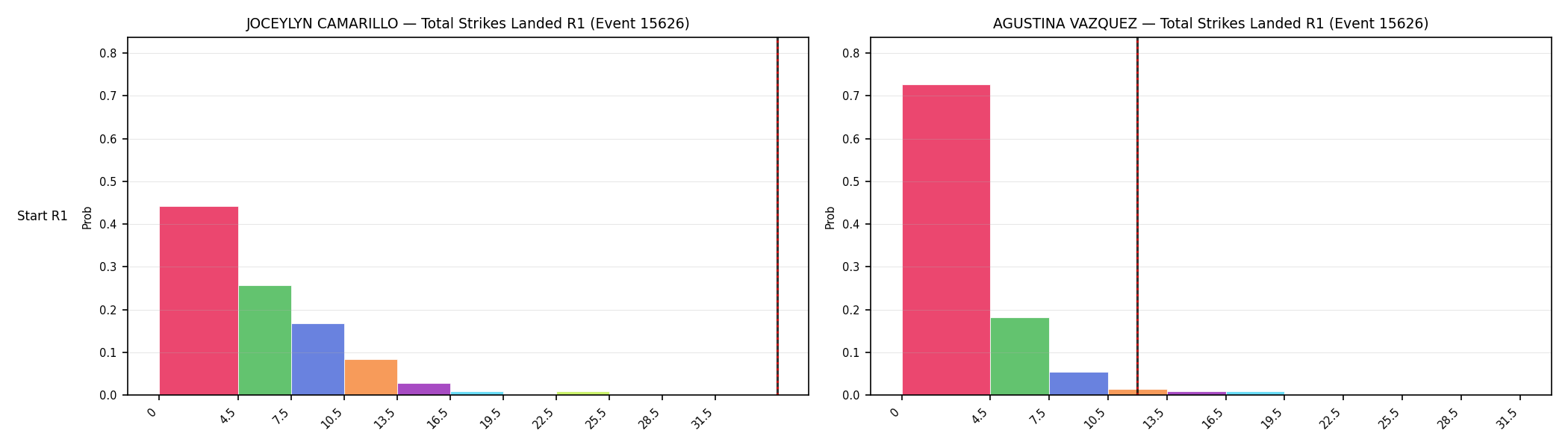 Round: Total Strikes Landed — round 1 — snapshots — Dev