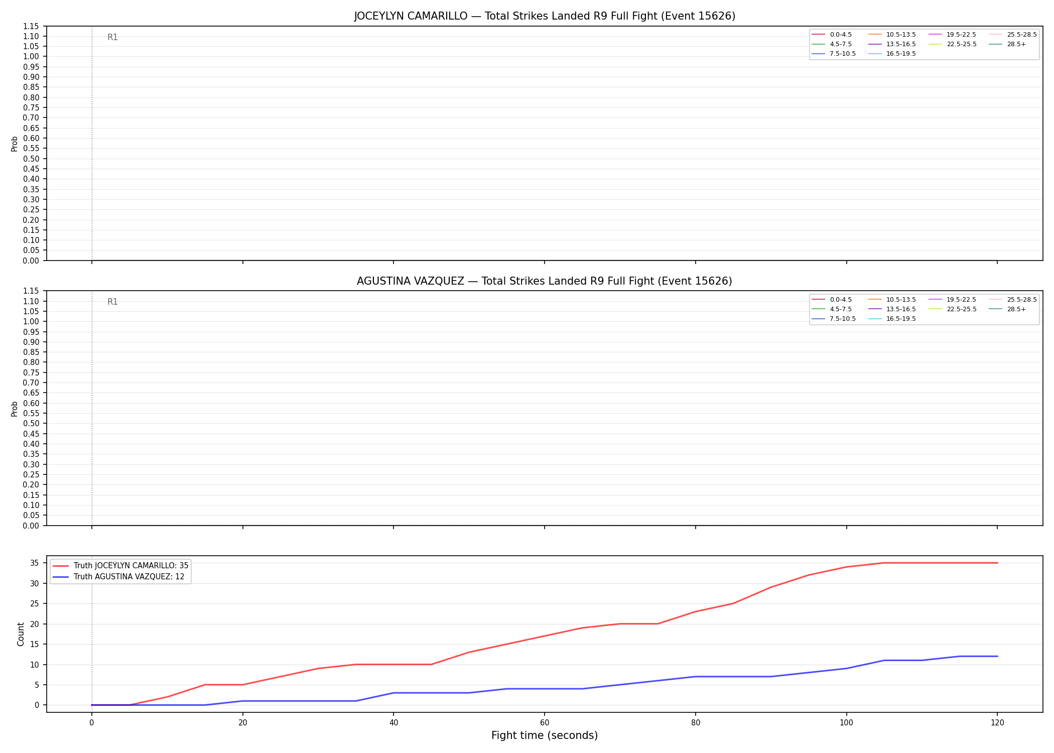 Round: Total Strikes Landed — round 9 — fight view — Dev