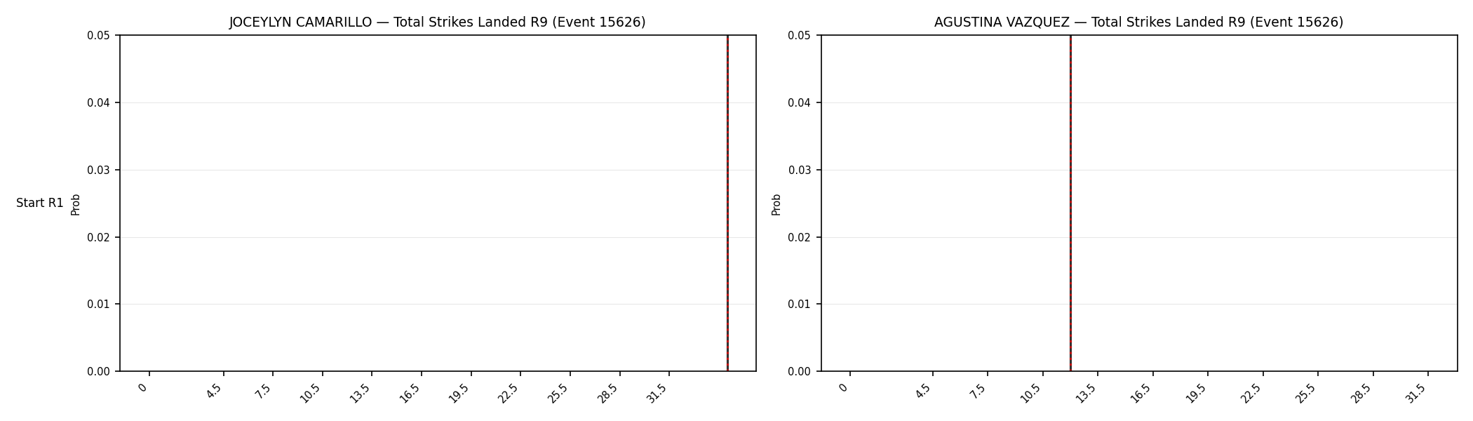 Round: Total Strikes Landed — round 9 — snapshots — Dev