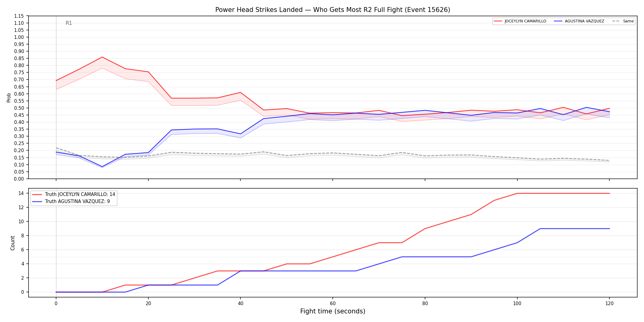 Round: Power Head Strikes Landed — round 2 — fight view — Dev