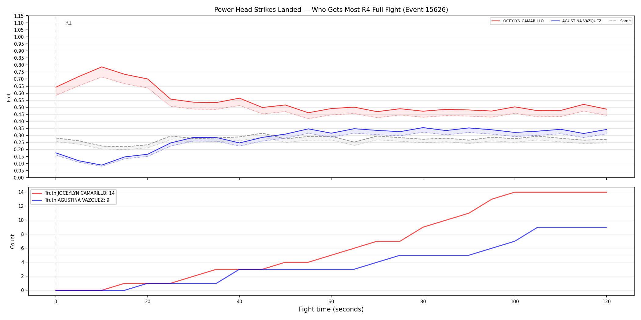 Round: Power Head Strikes Landed — round 4 — fight view — Dev