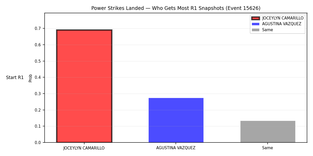 Round: Power Strikes Landed — round 1 — snapshots — Dev