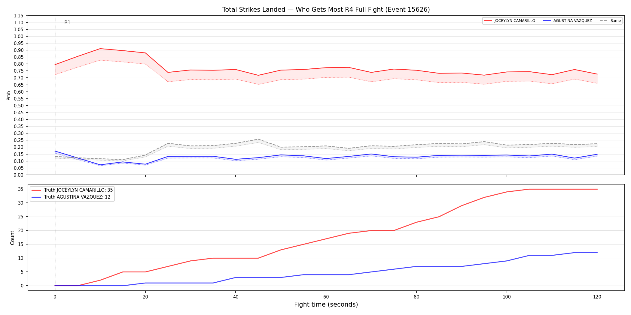 Round: Total Strikes Landed — round 4 — fight view — Dev