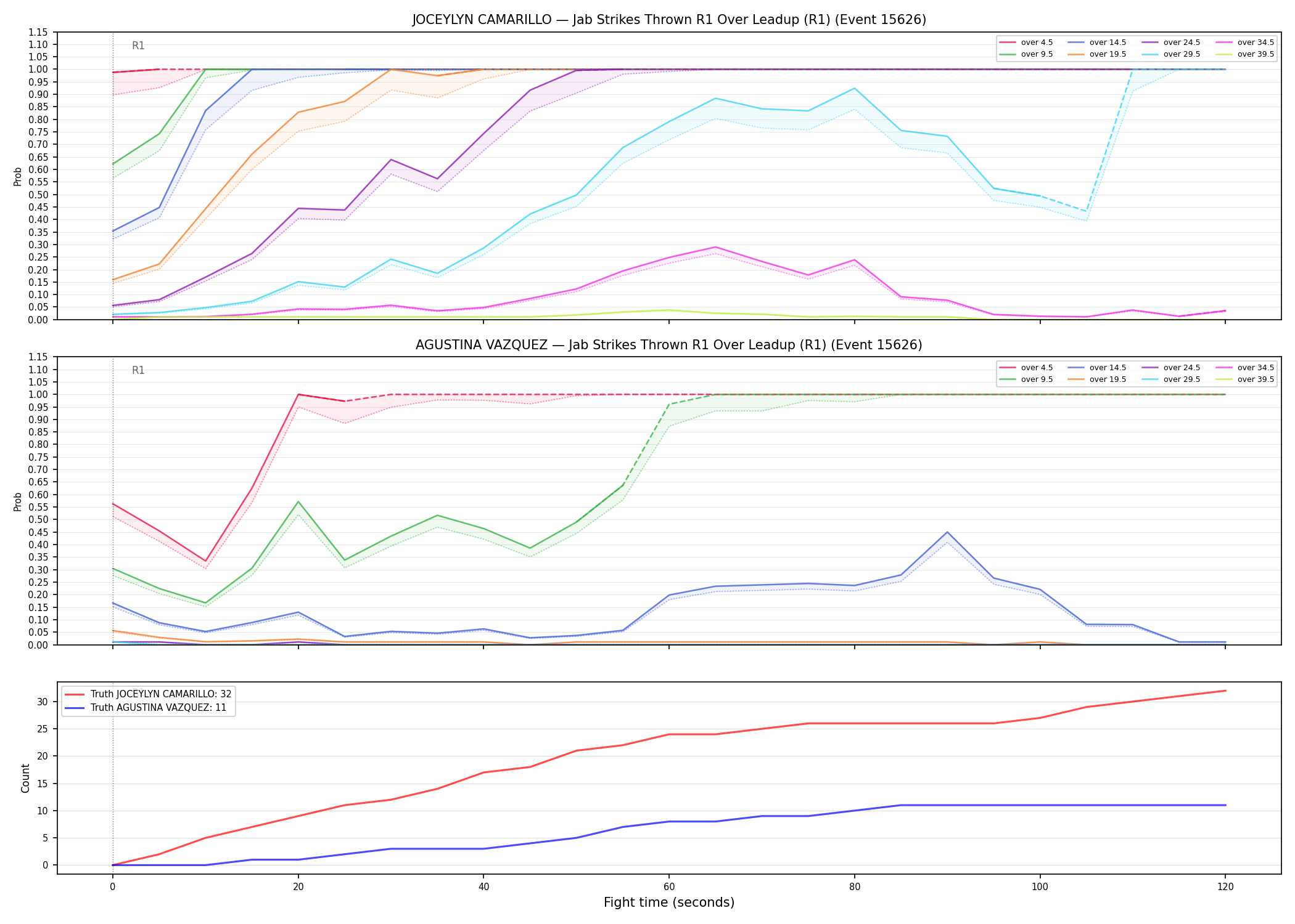 Round: Jab Strikes Thrown — round 1 — leadup — Dev