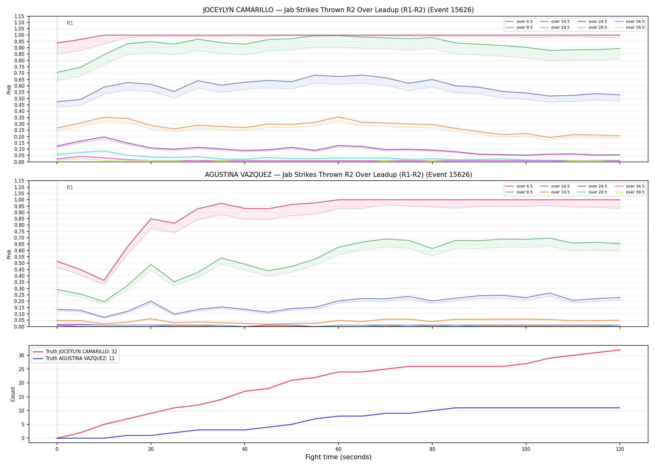 Round: Jab Strikes Thrown — round 2 — leadup — Dev