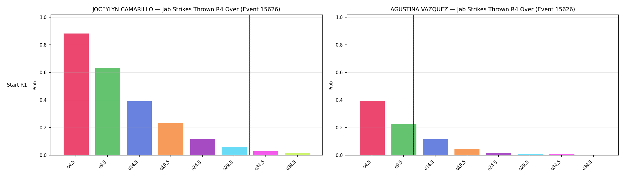 Round: Jab Strikes Thrown — round 4 — snapshots — Dev