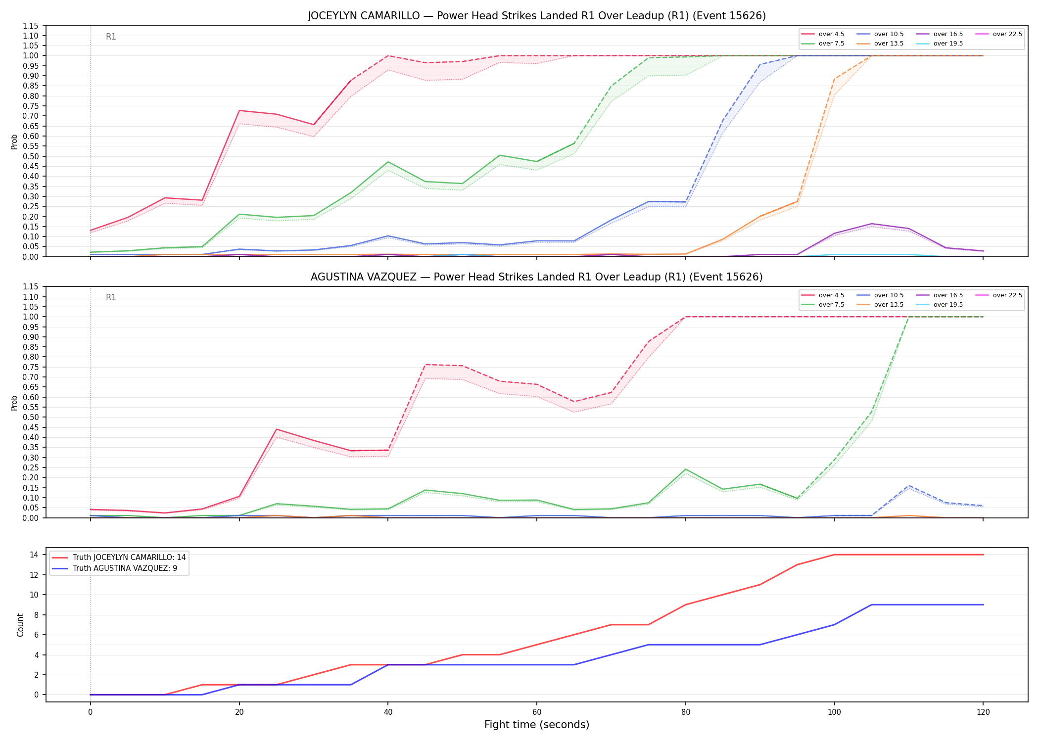 Round: Power Head Strikes Landed — round 1 — leadup — Dev