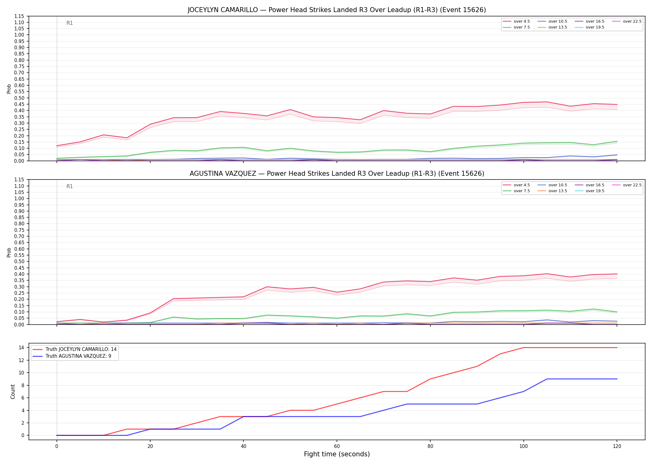 Round: Power Head Strikes Landed — round 3 — leadup — Dev
