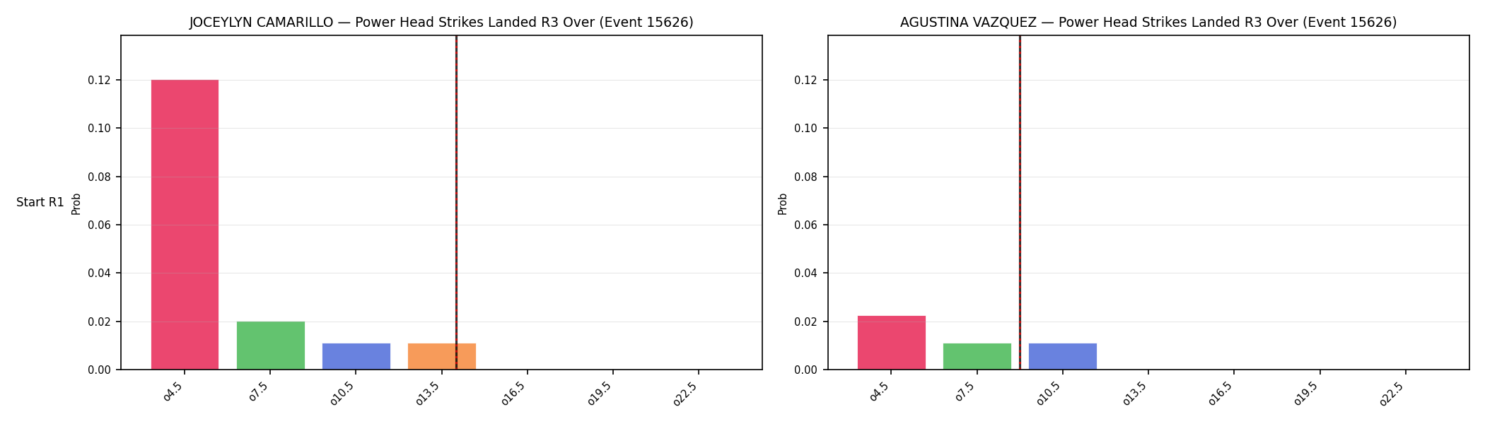 Round: Power Head Strikes Landed — round 3 — snapshots — Dev
