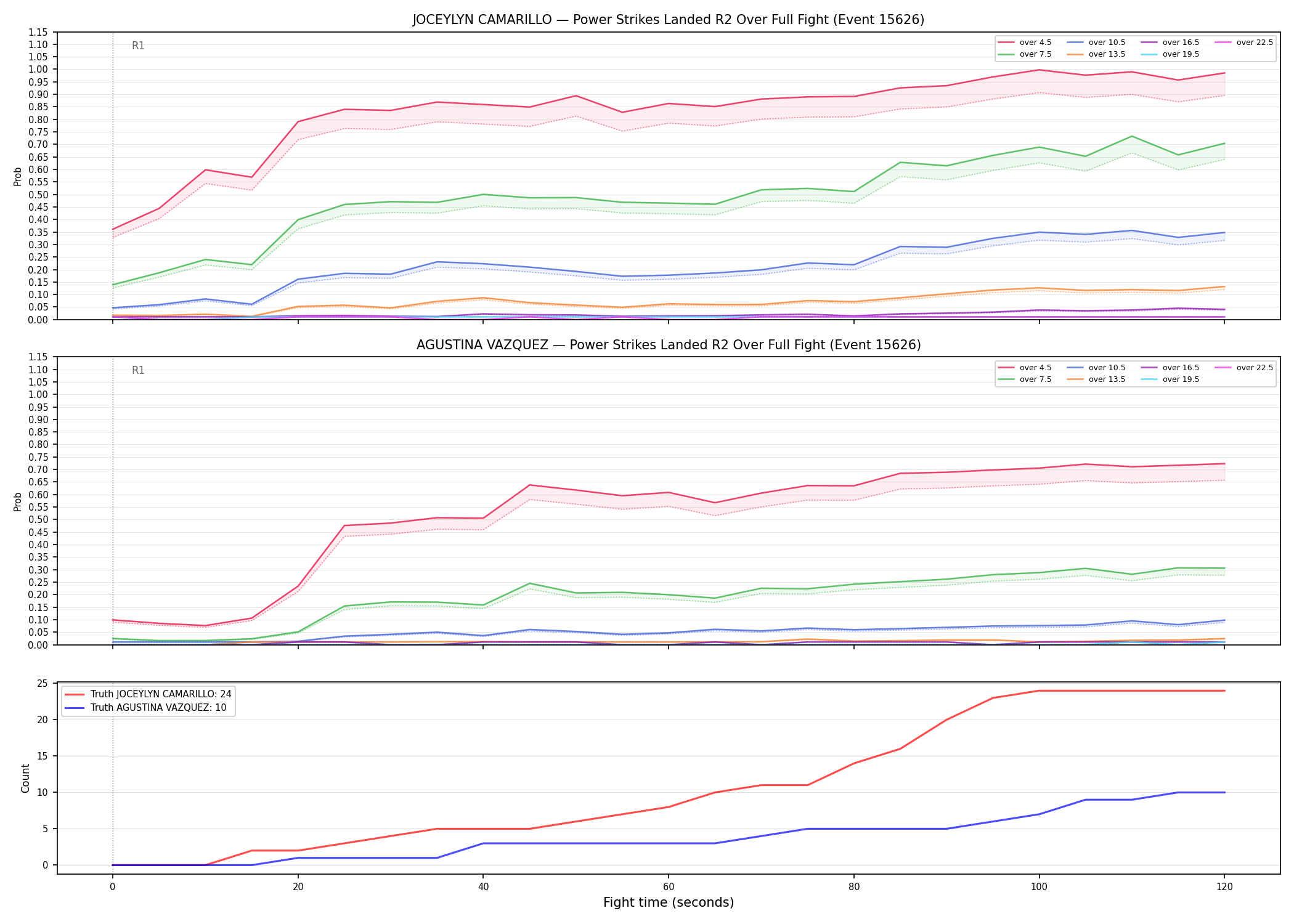 Round: Power Strikes Landed — round 2 — fight view — Dev