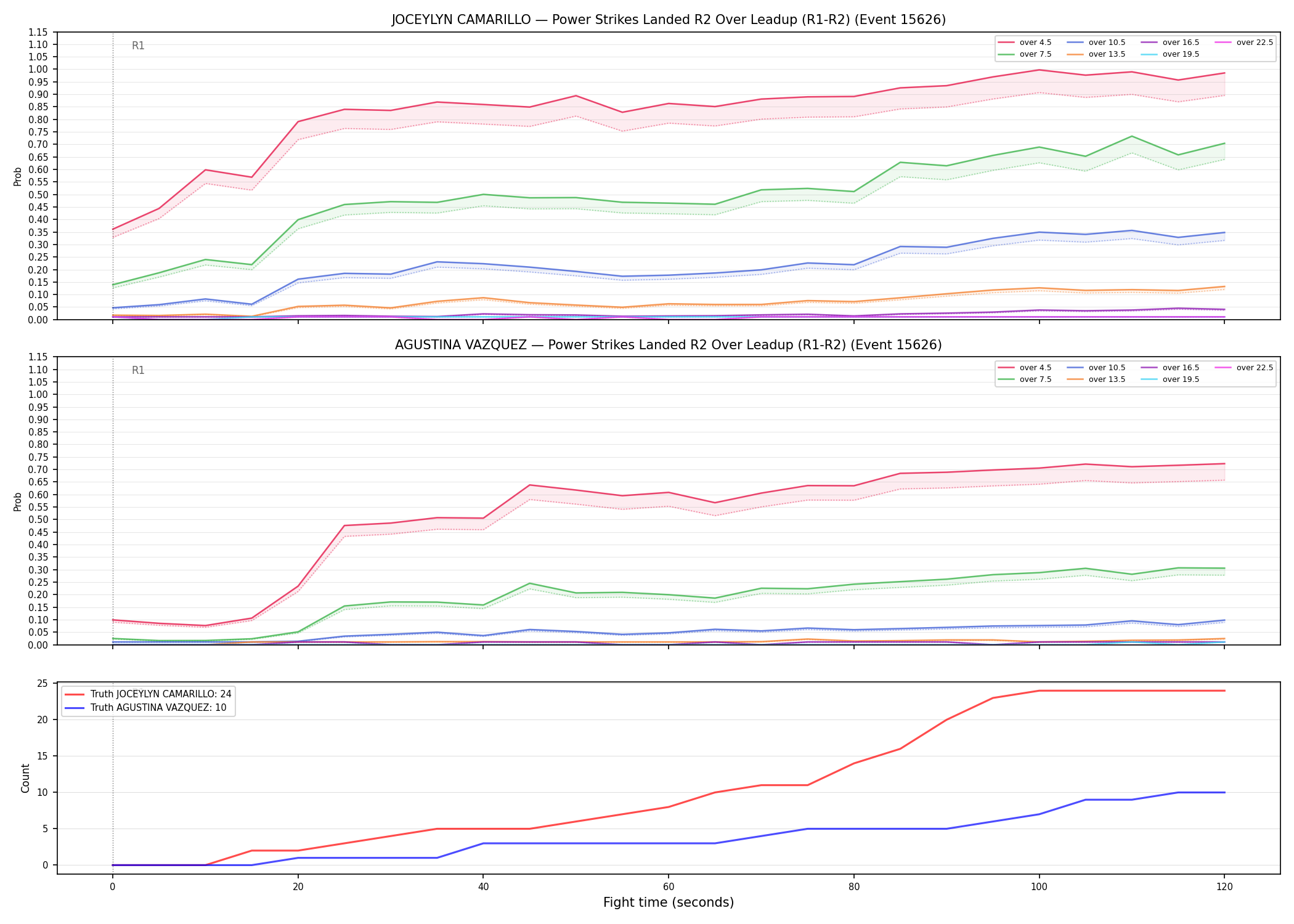 Round: Power Strikes Landed — round 2 — leadup — Dev