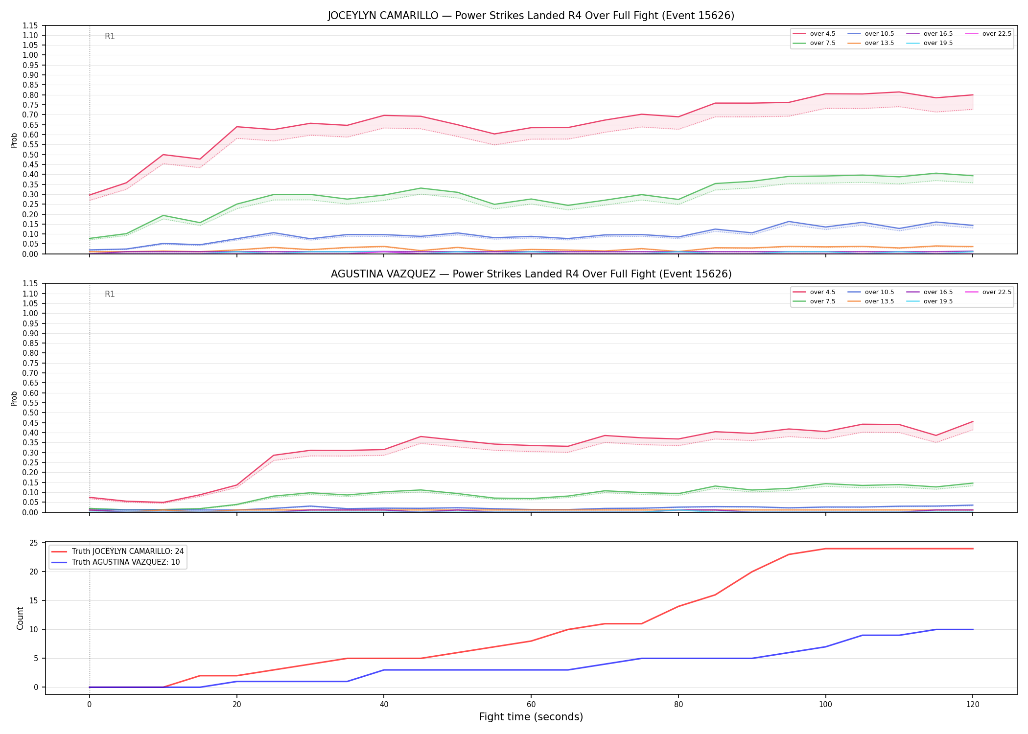 Round: Power Strikes Landed — round 4 — fight view — Dev