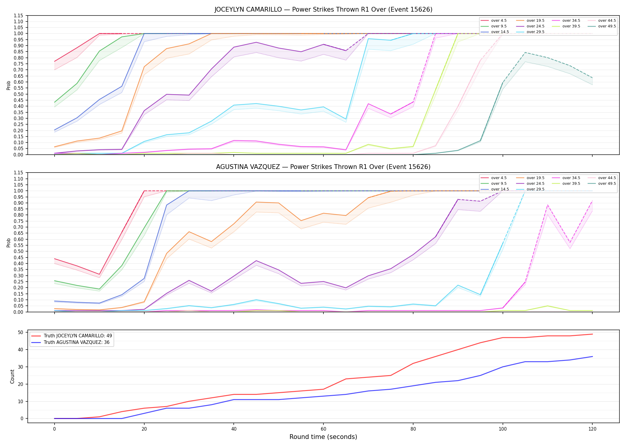 Round: Power Strikes Thrown — round 1 — Dev