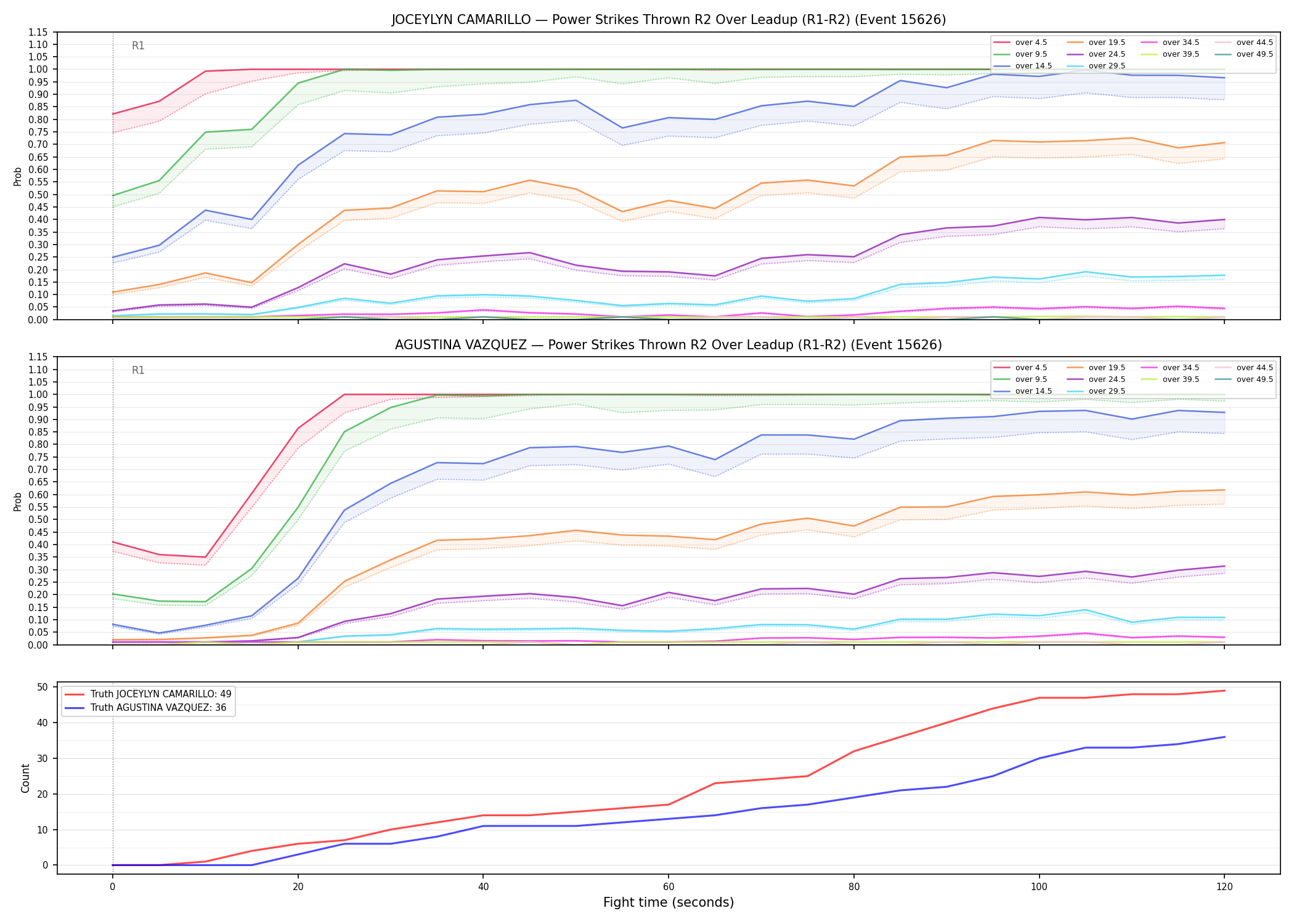 Round: Power Strikes Thrown — round 2 — leadup — Dev