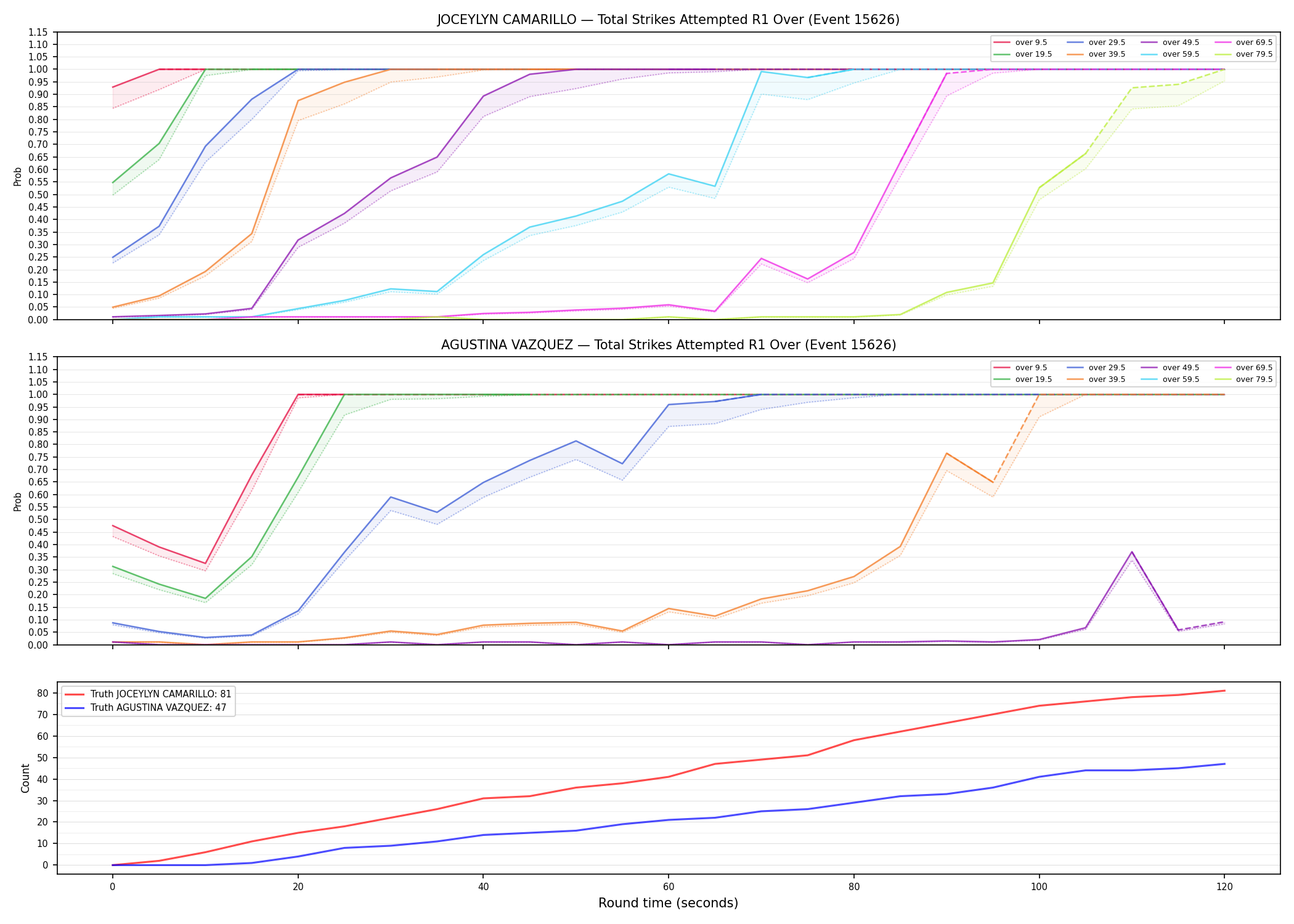 Round: Total Strikes Attempted — round 1 — Dev
