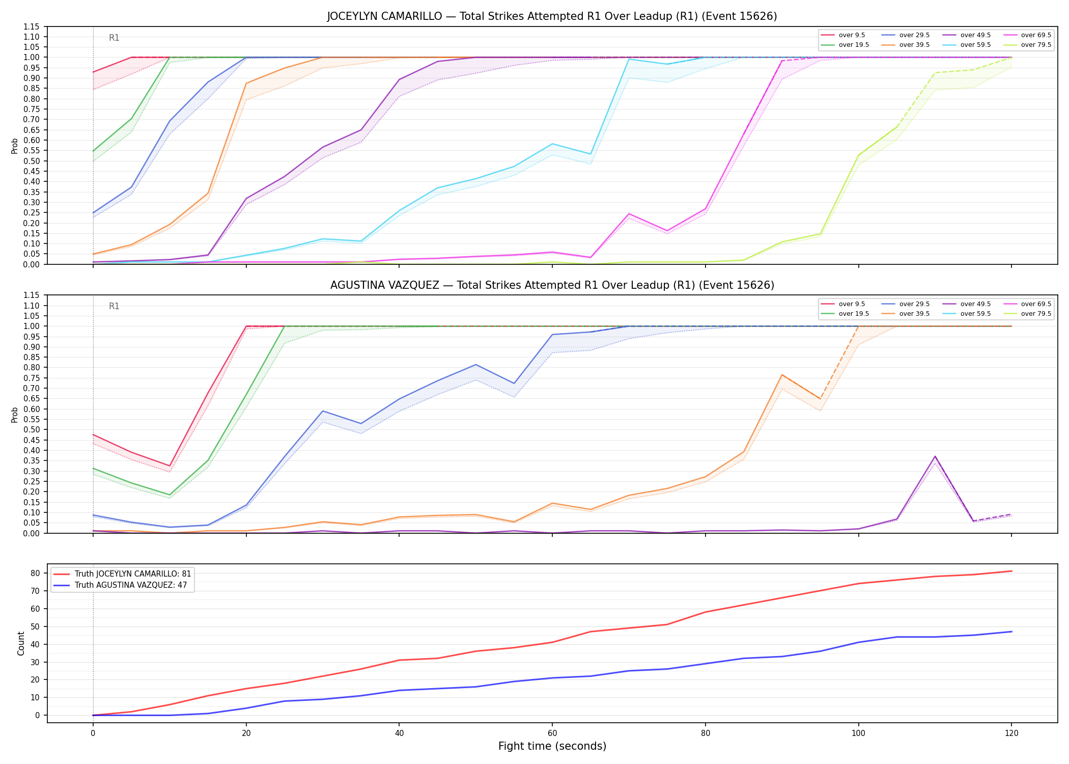 Round: Total Strikes Attempted — round 1 — leadup — Dev