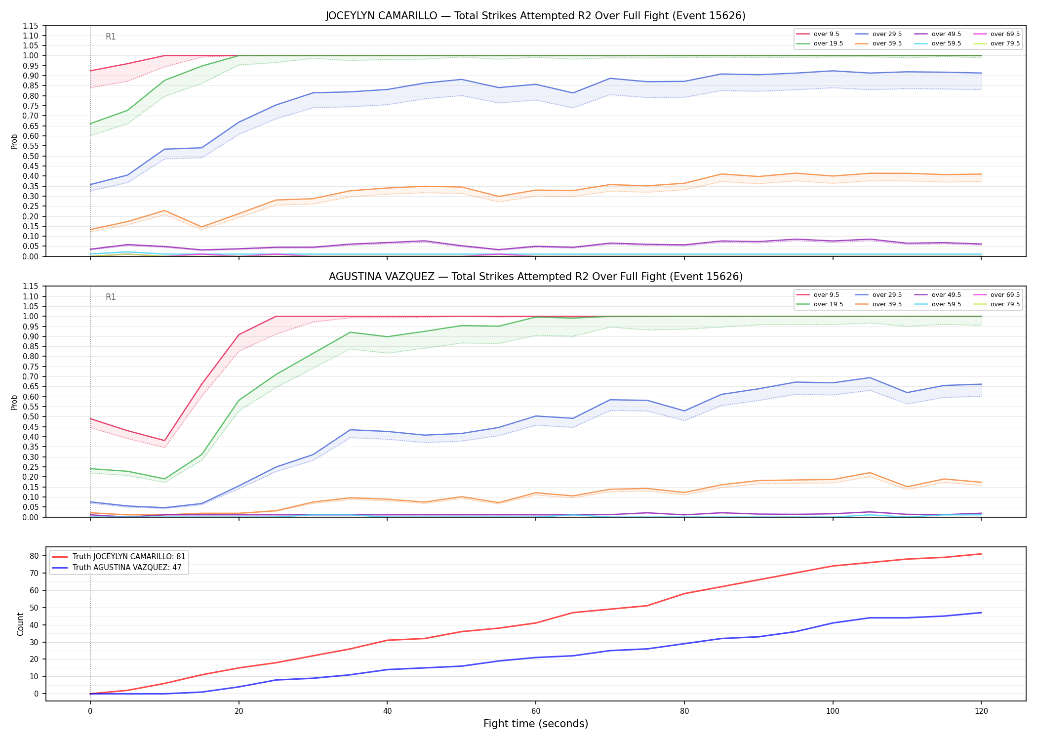 Round: Total Strikes Attempted — round 2 — fight view — Dev