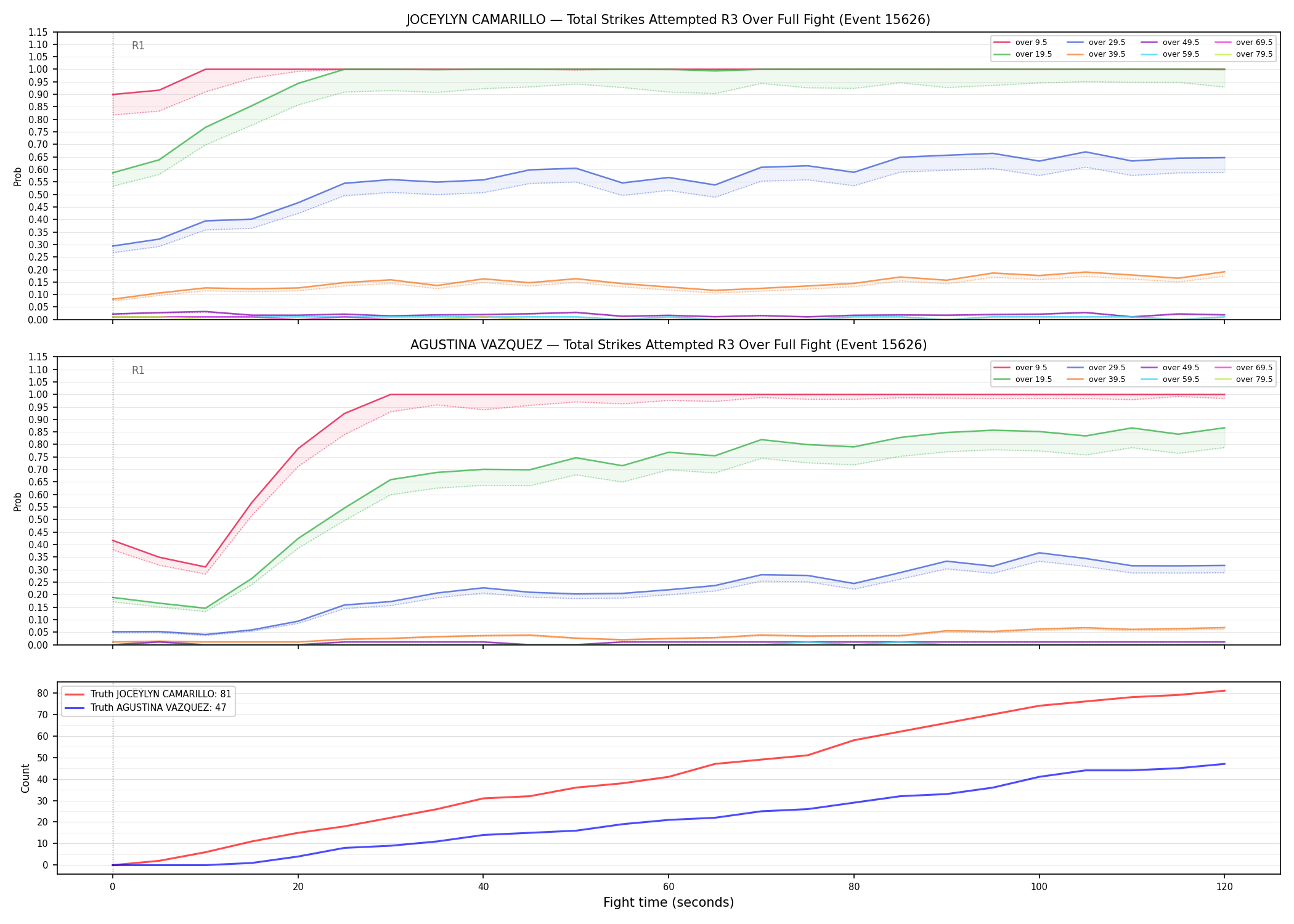 Round: Total Strikes Attempted — round 3 — fight view — Dev