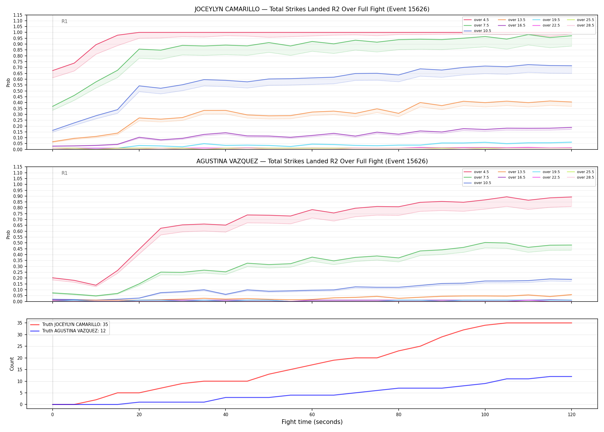 Round: Total Strikes Landed — round 2 — fight view — Dev