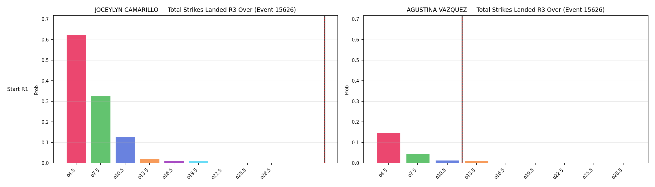 Round: Total Strikes Landed — round 3 — snapshots — Dev