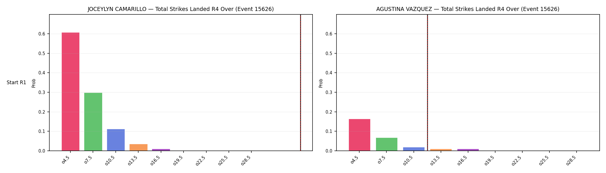 Round: Total Strikes Landed — round 4 — snapshots — Dev