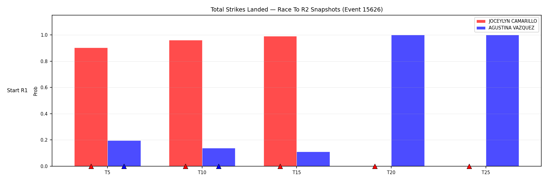 Round: Total Strikes Landed — round 2 — snapshots — Dev