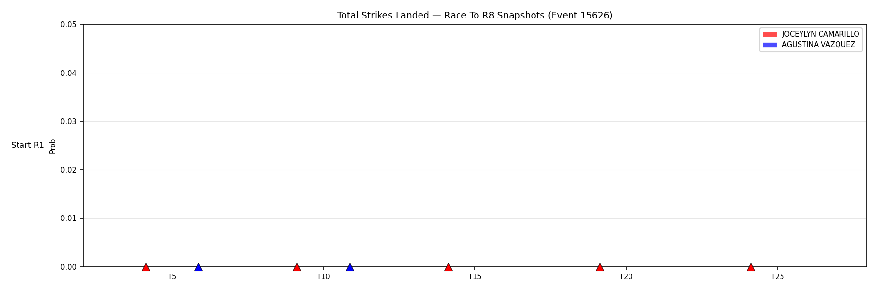 Round: Total Strikes Landed — round 8 — snapshots — Dev
