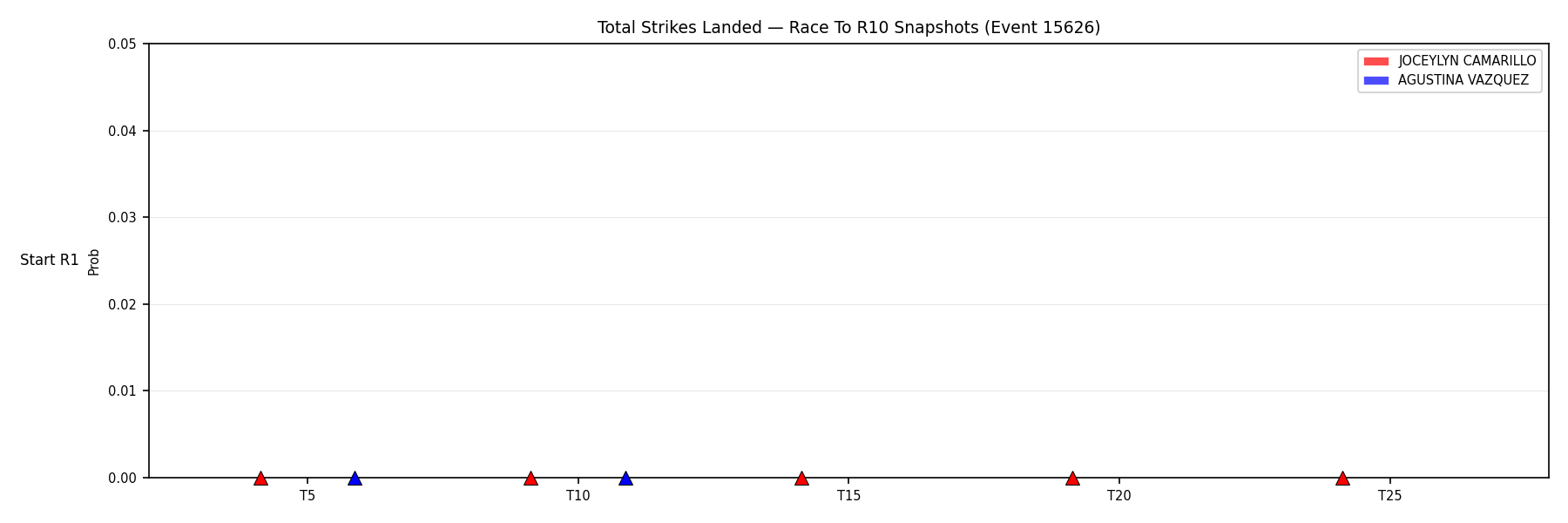 Round: Total Strikes Landed — round 10 — snapshots — Dev
