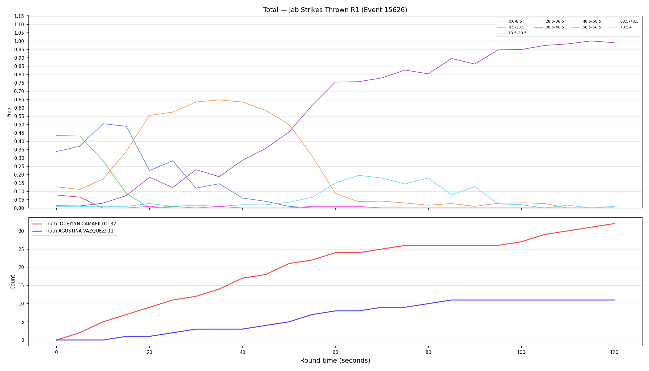 Stats/Round/Total Bins/Jab Strikes Thrown/Round 01/15626 Round 01 — Dev