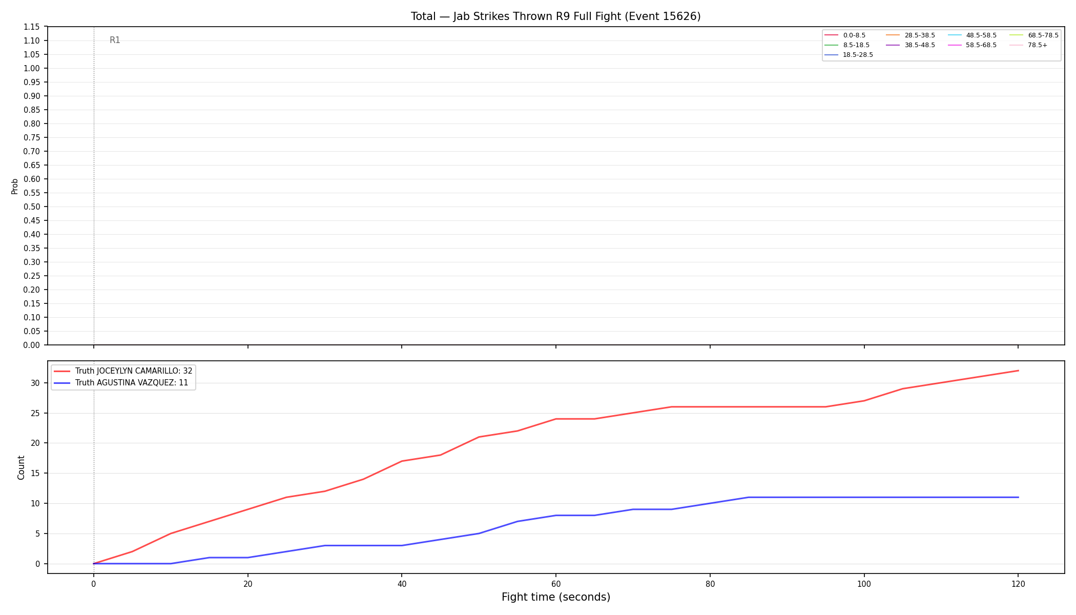 Stats/Round/Total Bins/Jab Strikes Thrown/Round 09/15626 Round 09 Fight — Dev