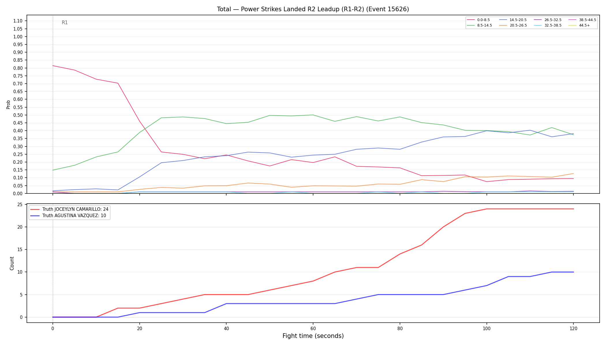 Stats/Round/Total Bins/Power Strikes Landed/Round 02/15626 Round 02 Leadup — Dev