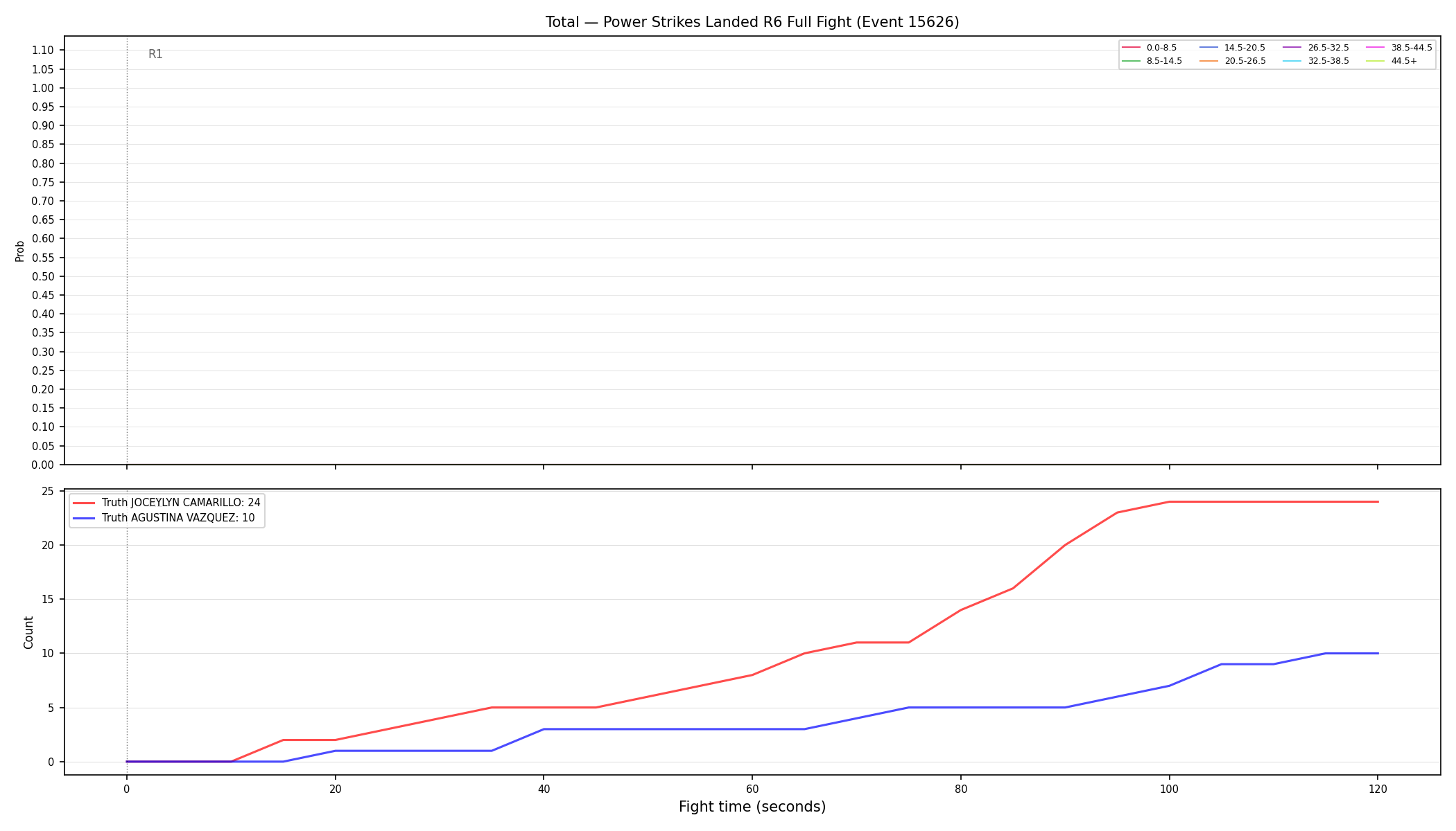 Stats/Round/Total Bins/Power Strikes Landed/Round 06/15626 Round 06 Fight — Dev