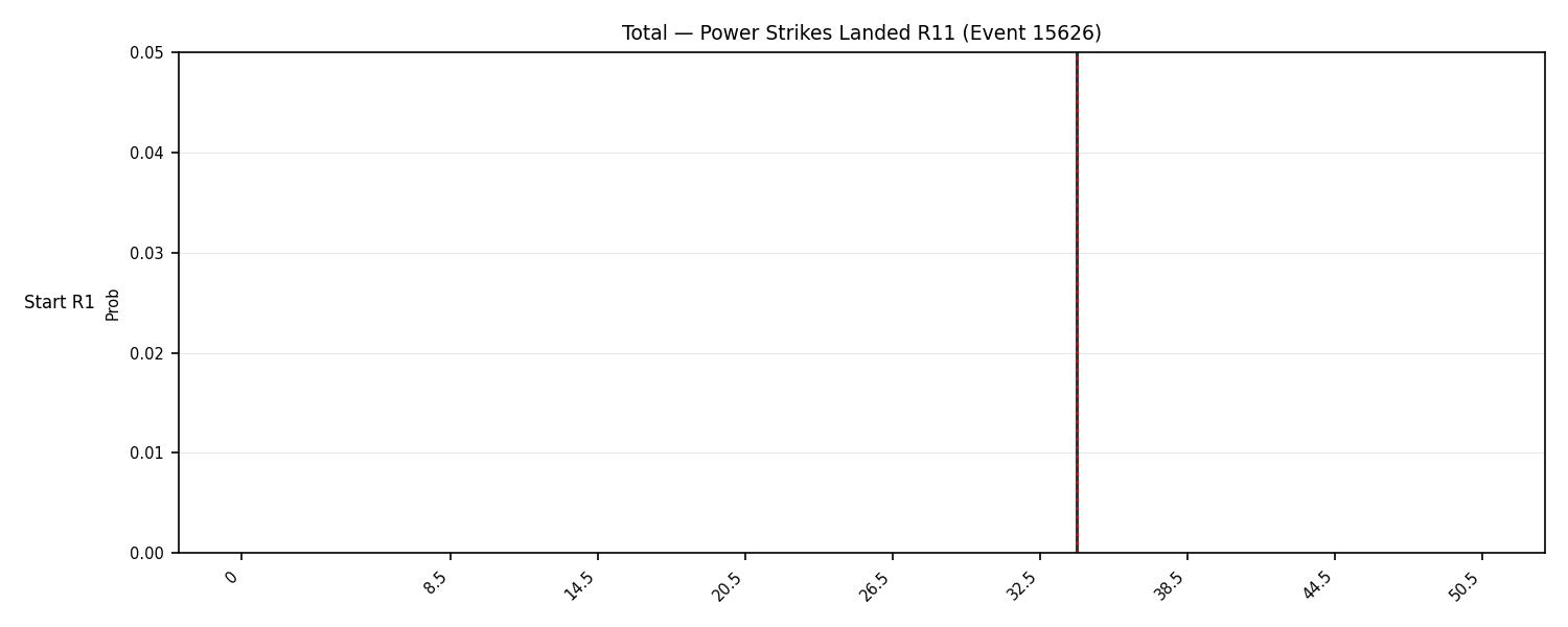 Stats/Round/Total Bins/Power Strikes Landed/Round 11/15626 Round 11 Snapshots — Dev