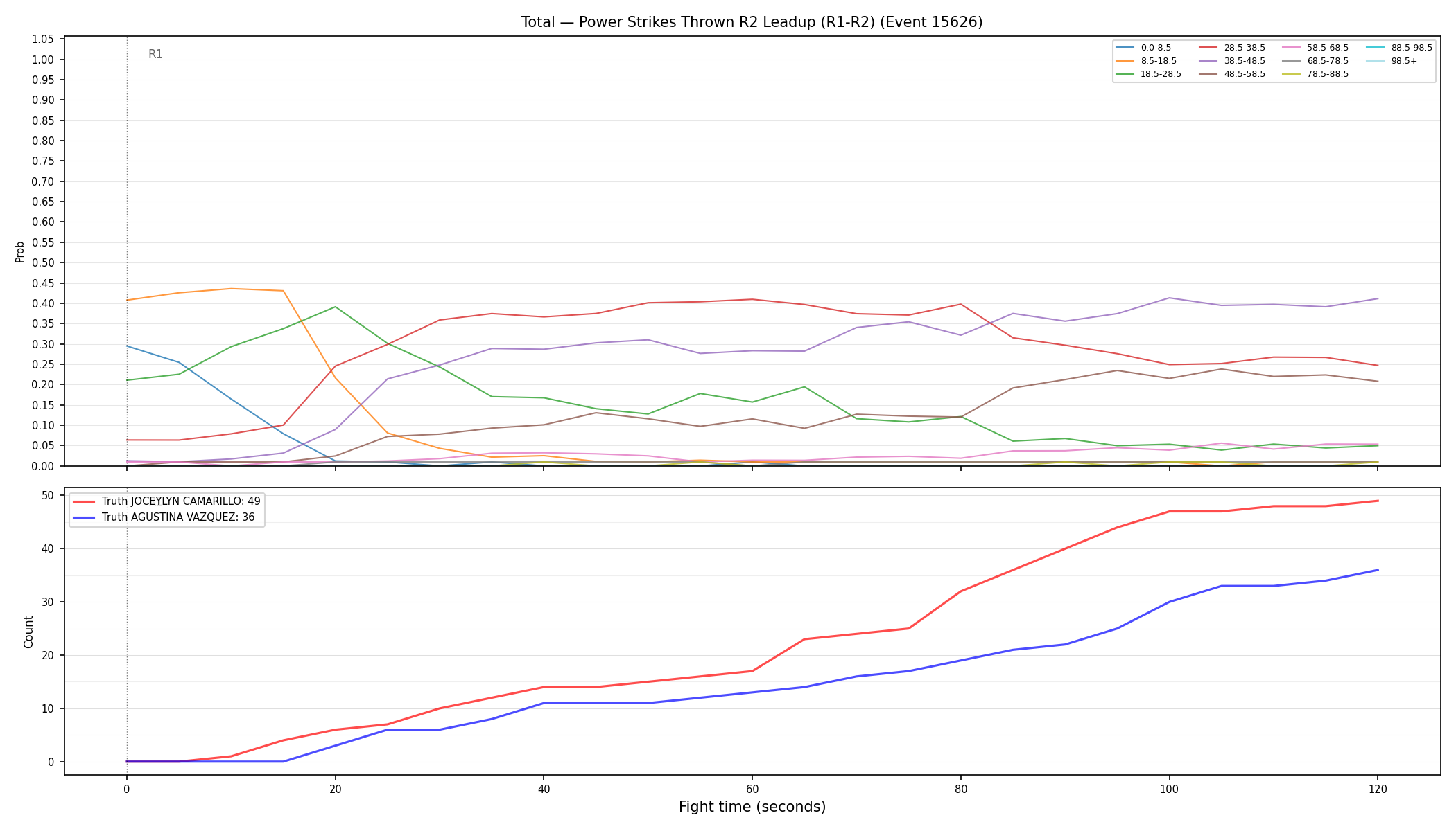 Stats/Round/Total Bins/Power Strikes Thrown/Round 02/15626 Round 02 Leadup — Dev
