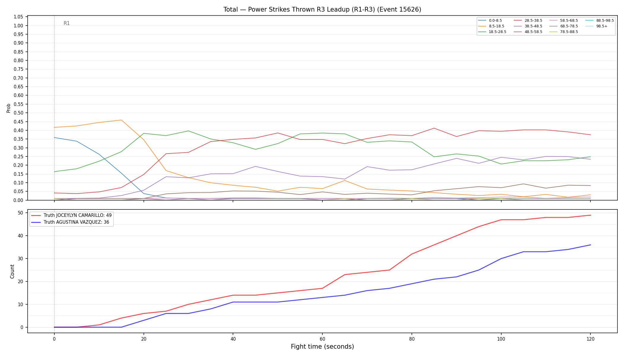 Stats/Round/Total Bins/Power Strikes Thrown/Round 03/15626 Round 03 Leadup — Dev