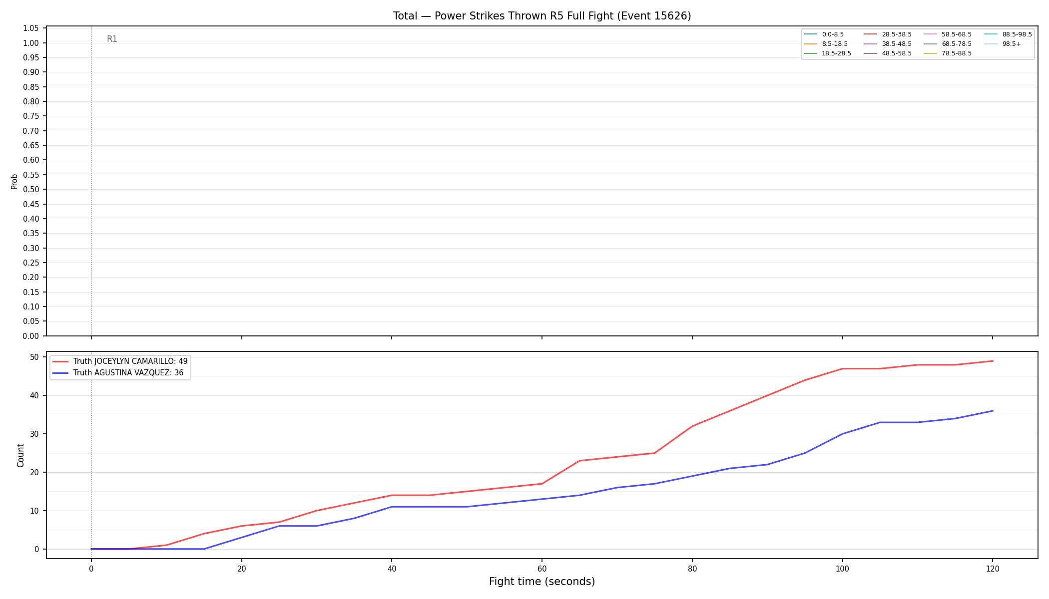 Stats/Round/Total Bins/Power Strikes Thrown/Round 05/15626 Round 05 Fight — Dev
